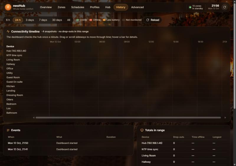 History screen with the connectivity timeline, events list and totals